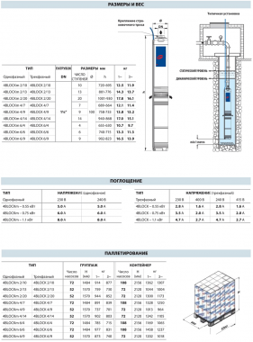 Pedrollo 4BLOCKm 4/14 - 20м