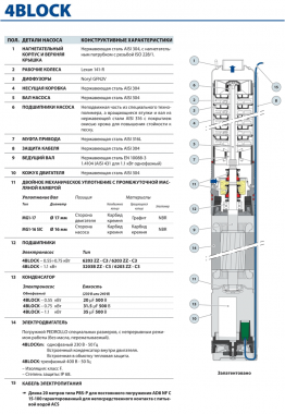 Pedrollo 4BLOCKm 4/14 - 20м